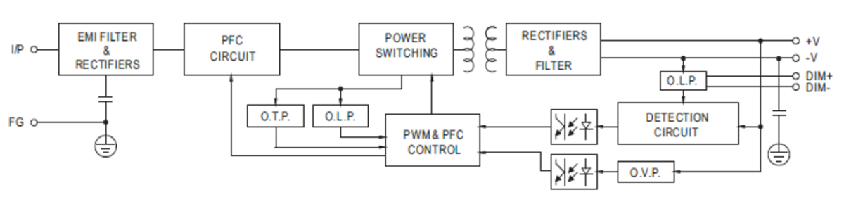 Block Diagram - MEAN WELL HLN LED Power Supplies